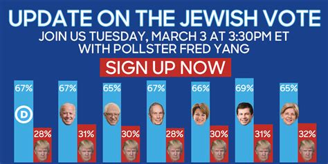 Jewish Voters Tend To Do Which Of The Following