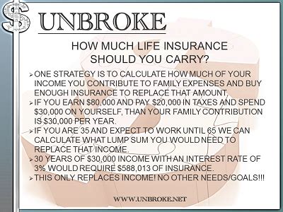 Life Insurance Replaces Lost Income Due To