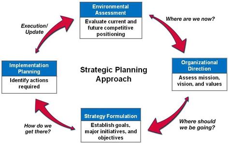 Managers Can Use An Action Plan To