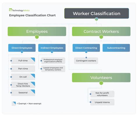 Many Different Types Of Personnel Work With Classified Information