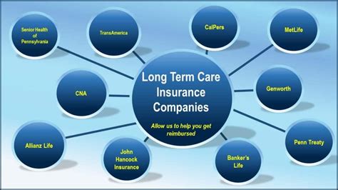 Many Insurance Companies Reward Long-term Customers For Their