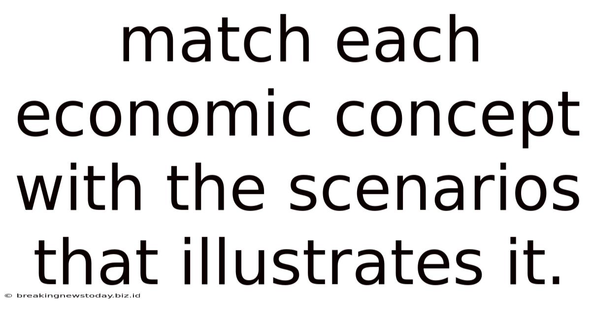 Match Each Economic Concept With The Scenarios That Illustrates It.