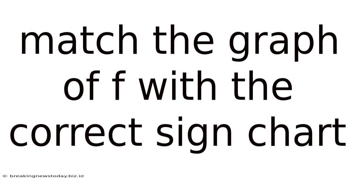 Match The Graph Of F With The Correct Sign Chart
