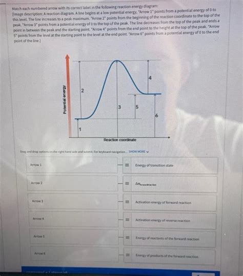 Match The Reaction With Its Correct Definition