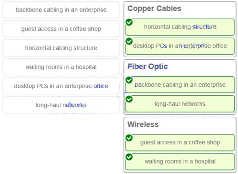 Match The Situation With The Appropriate Use Of Network Media.