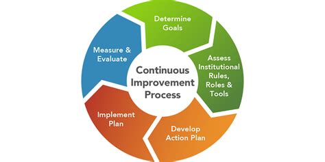 Measures Defined By Management And Used To Intentionally Evaluate