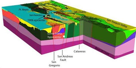 Minor Seismic Activity: San Francisco Bay Area