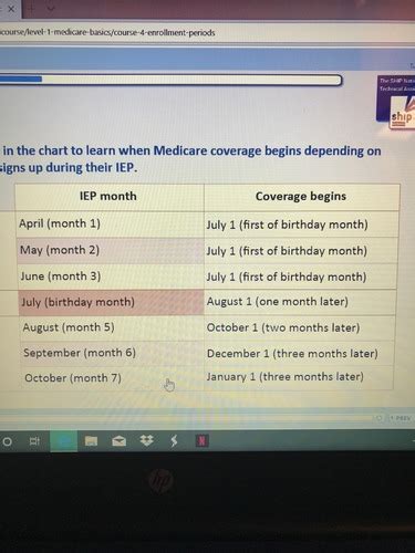 Mrs Duarte Is Enrolled In Original Medicare Quizlet