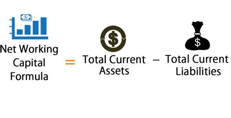 Net Working Capital Is Defined As Quizlet