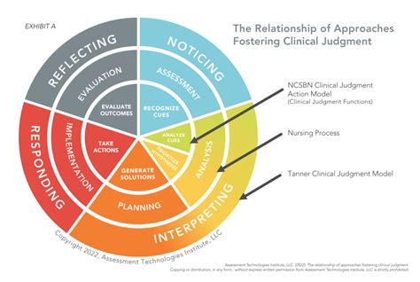 Nurse Logic Knowledge And Clinical Judgment Advanced