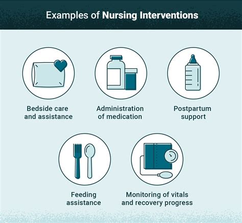 Nursing Interventions For Physical Stress Related Illness Should Include What