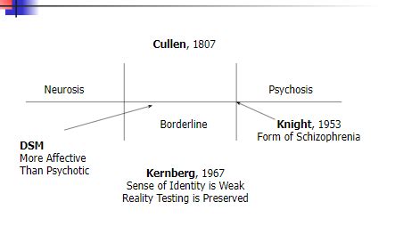 People With Borderline Personality Disorder Often Quizlet