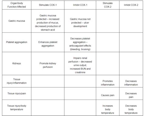 Pharmacology Made Easy 5.0 Pain And Inflammation Test