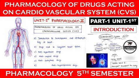 Pharmacology Made Easy 5.0 The Cardiovascular System Test