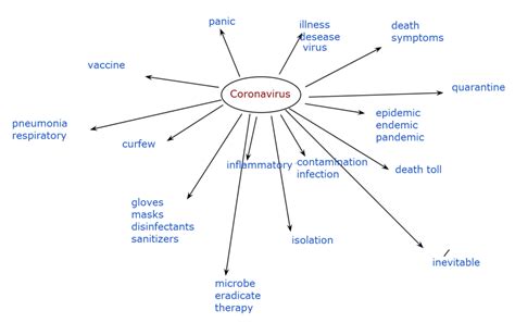 Place These Facts Regarding Covid-19 In Chronological Order. Quizlet