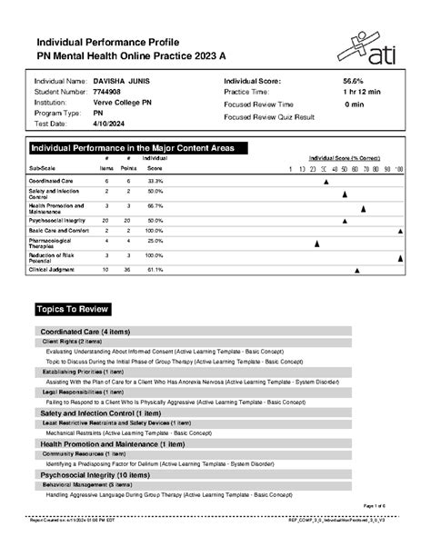 Pn Mental Health Online Practice 2023 B Quizlet