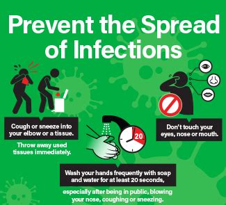 Preventing The Spread Of Infections Is ______.