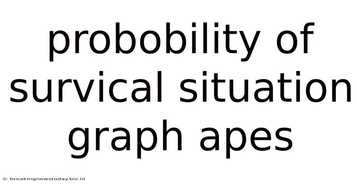 Probobility Of Survical Situation Graph Apes