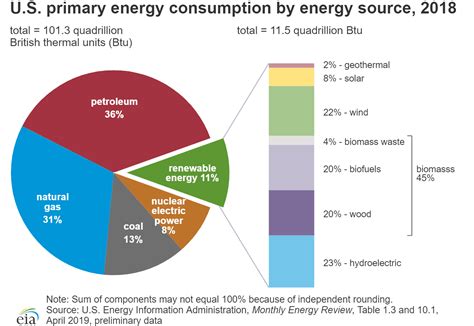 Rate At Which Electrical Energy Is Used