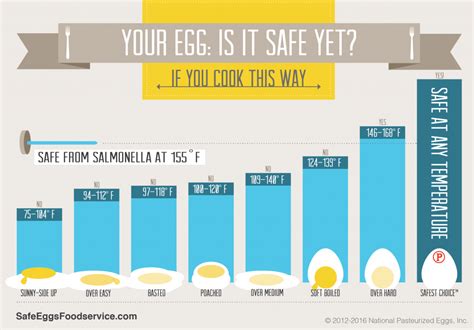 Raw Shell Eggs Must Be Received At What Temperature