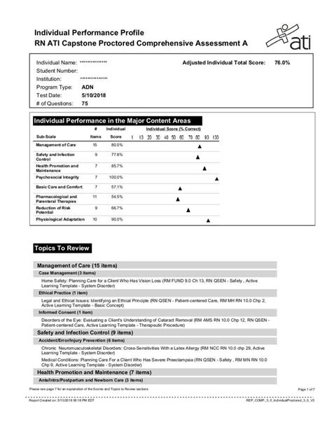 Rn Ati Capstone Proctored Comprehensive Assessment Form A