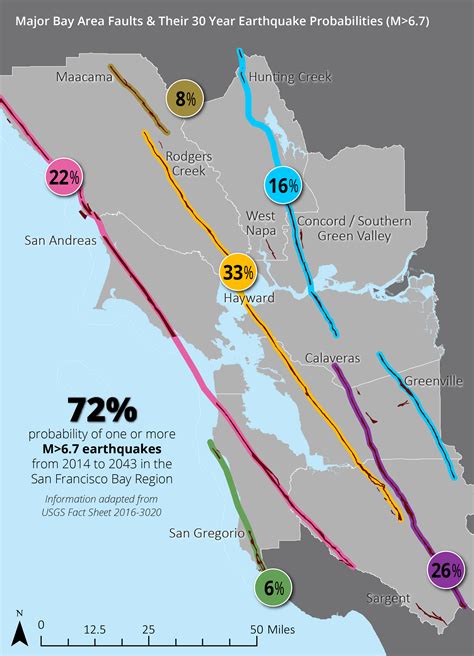 San Francisco Bay Area Earthquake Map Updates