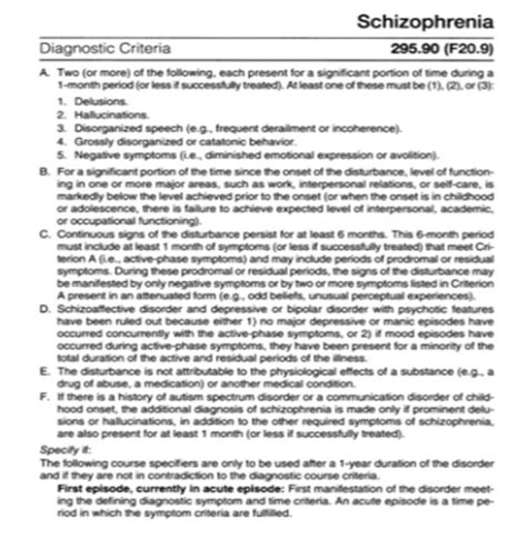 Schizophrenia Spectrum Disorders And Psychosis Ati Quizlet