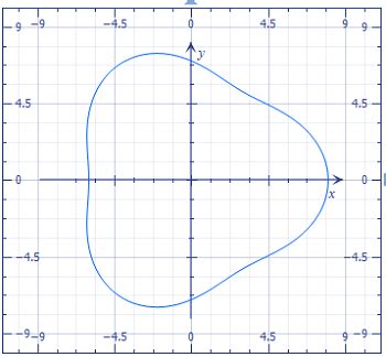 Select The Function Of The Specified Region.