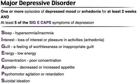 Signs And Symptoms Of Major Depressive Disorder Include Quizlet