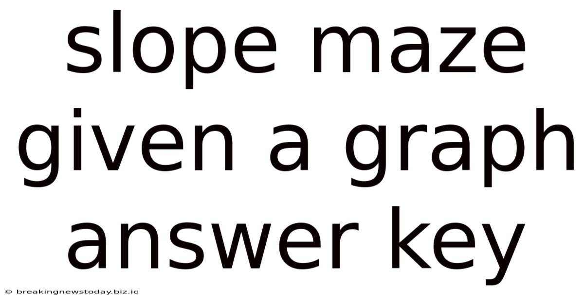 Slope Maze Given A Graph Answer Key