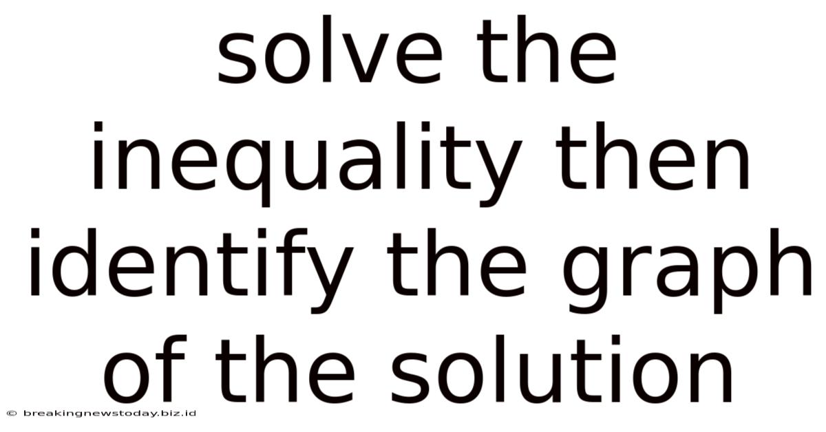 Solve The Inequality Then Identify The Graph Of The Solution