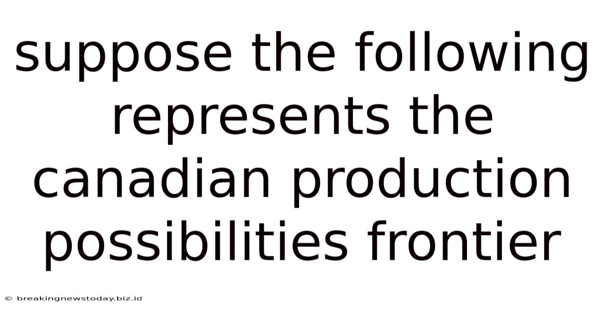Suppose The Following Represents The Canadian Production Possibilities Frontier