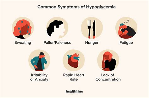 Symptomatic Hypoglycemia Will Most Likely Develop If A Patient