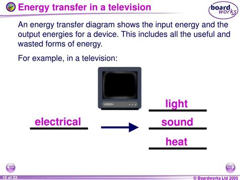 Tell The Energy Transformation In A Television: