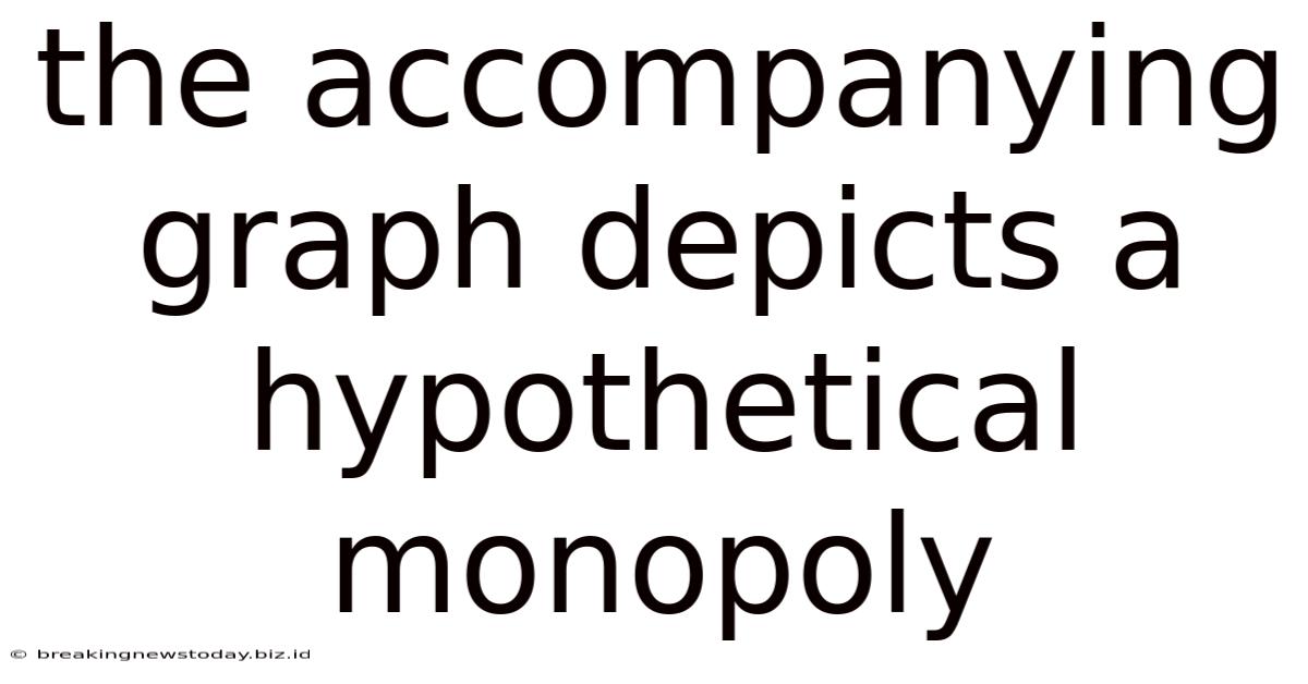 The Accompanying Graph Depicts A Hypothetical Monopoly