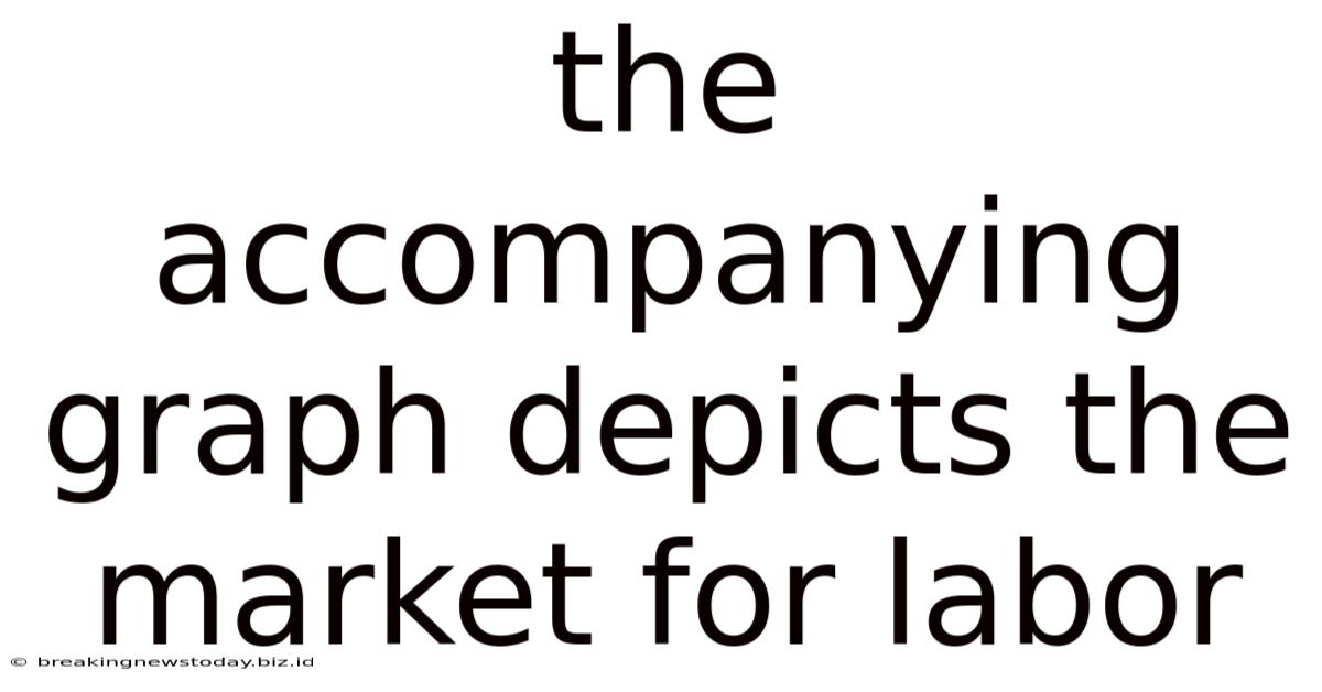 The Accompanying Graph Depicts The Market For Labor