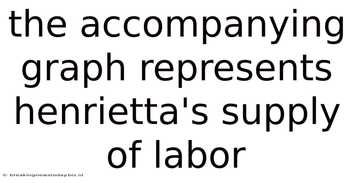 The Accompanying Graph Represents Henrietta's Supply Of Labor