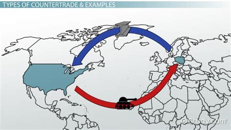 The Balance Of Trade Is Also Referred To As Countertrade