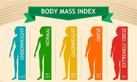 The Body Mass Index Is Defined As ______.