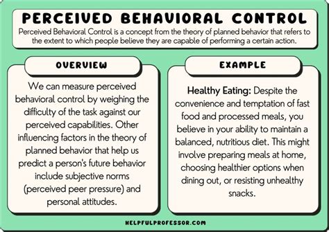 The Concept Of Perceived Control Refers To