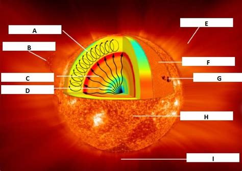 The Core Of The Sun Is Quizlet