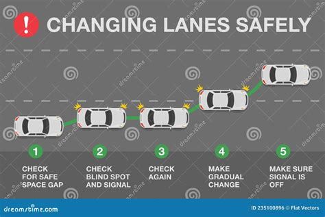 The Correct Procedure For Changing Lanes Is: