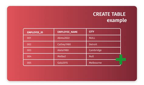 The Data Selected To Create A Table Must Include