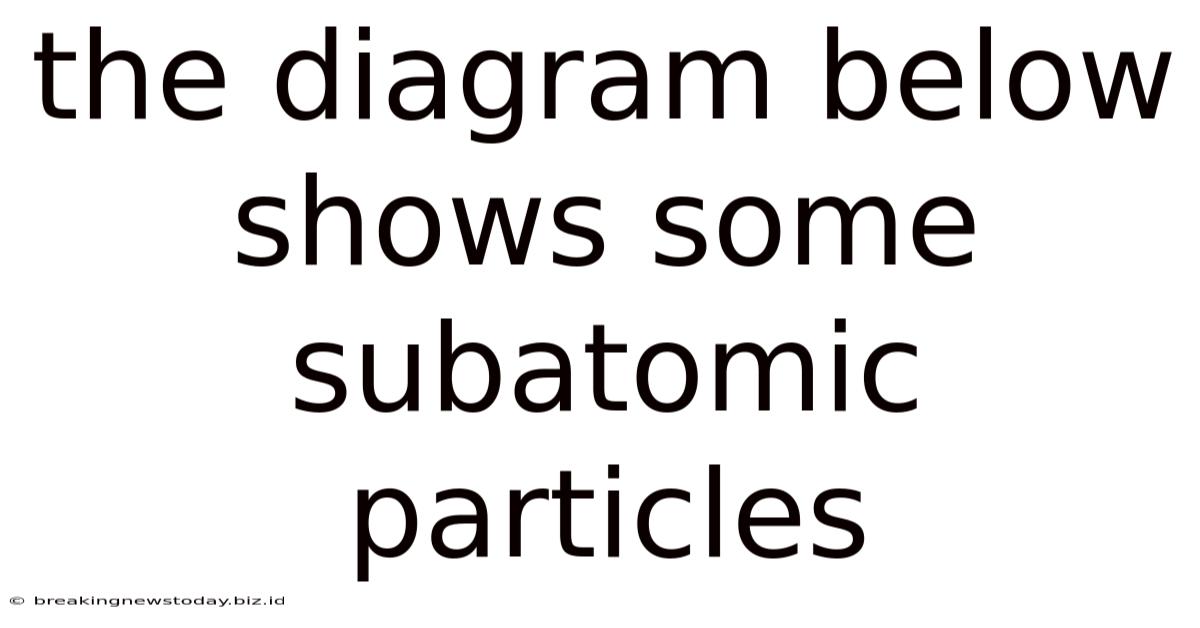 The Diagram Below Shows Some Subatomic Particles