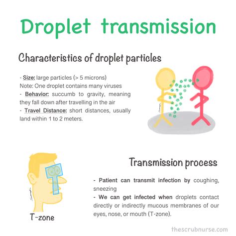 The Difference Between Respiratory Droplets And Airborne Transmission Is ______.