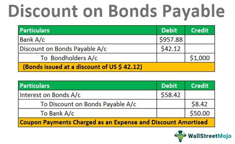 The Discount On Bonds Payable Account Is