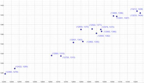 The Dow Jones Industrial Average Is Quizlet