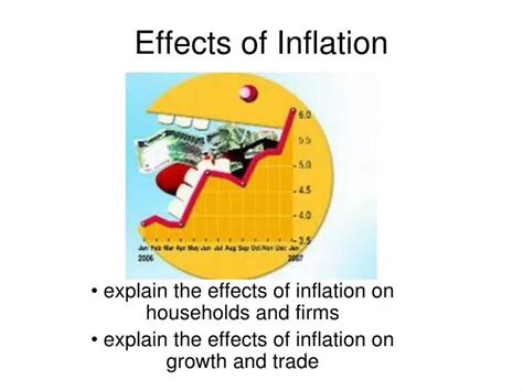 The Effects Of Inflation Are Seen In: