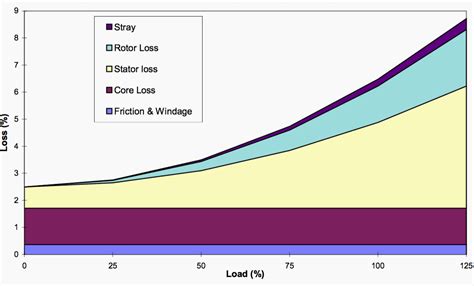 The Estimated Economic Loss Of All Motor