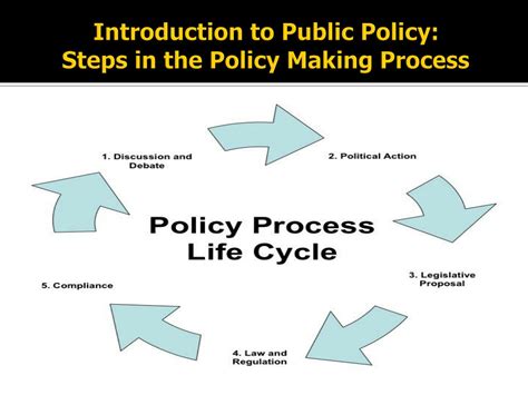 The First Step In Creating A Public Policy Involves